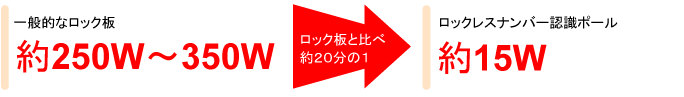 ロック板と比べ約２０分の１